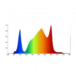 Espectro GrowthStar